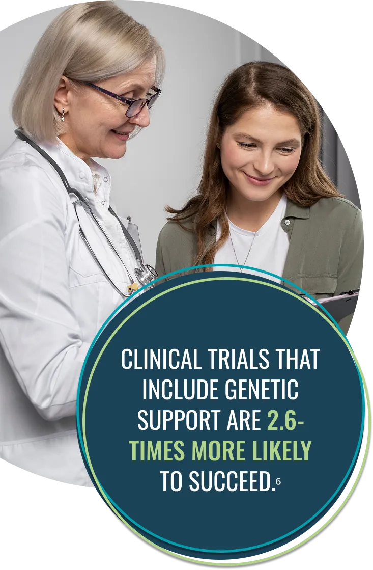 trials with genetic support